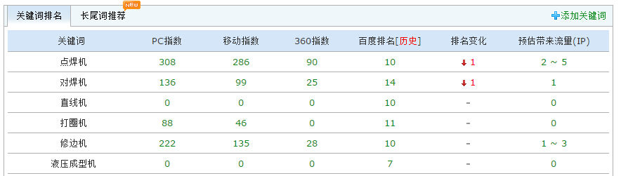 {dq}�ƄӶ�SEO��(y��u)��