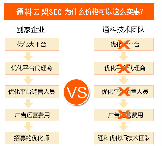 �W(w��ng)վ�ھ�seo�ļҺ�